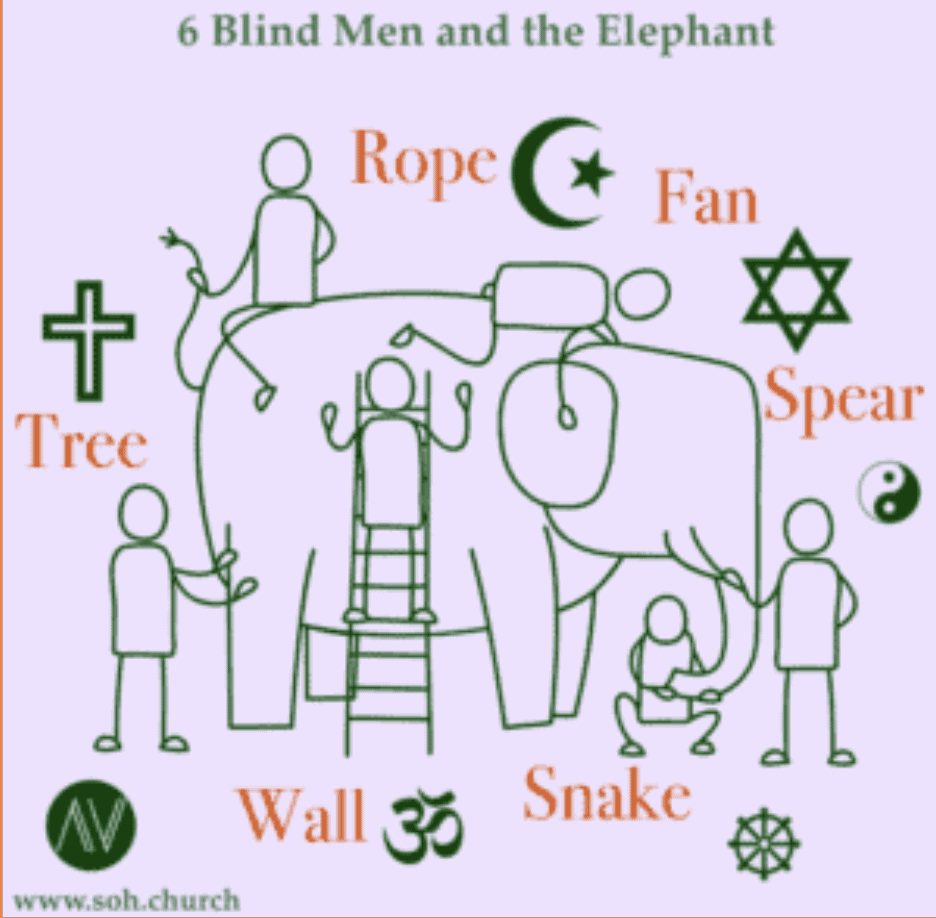 6 blind men and the elephant parable