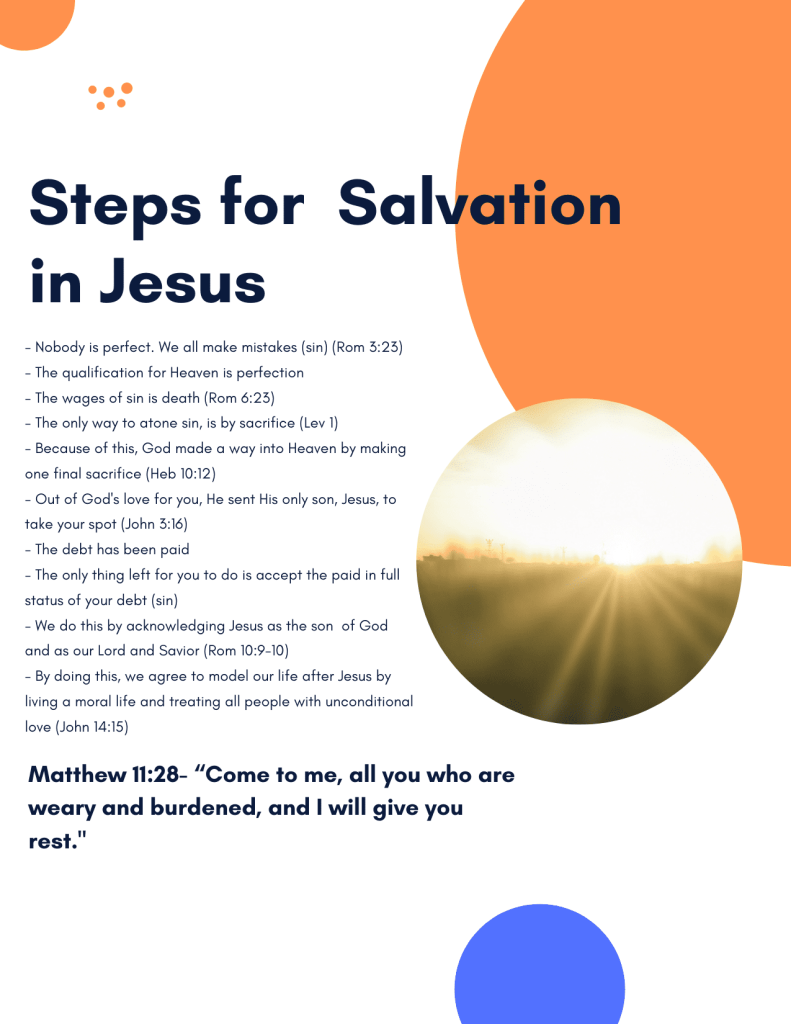 Salvation Intake Card