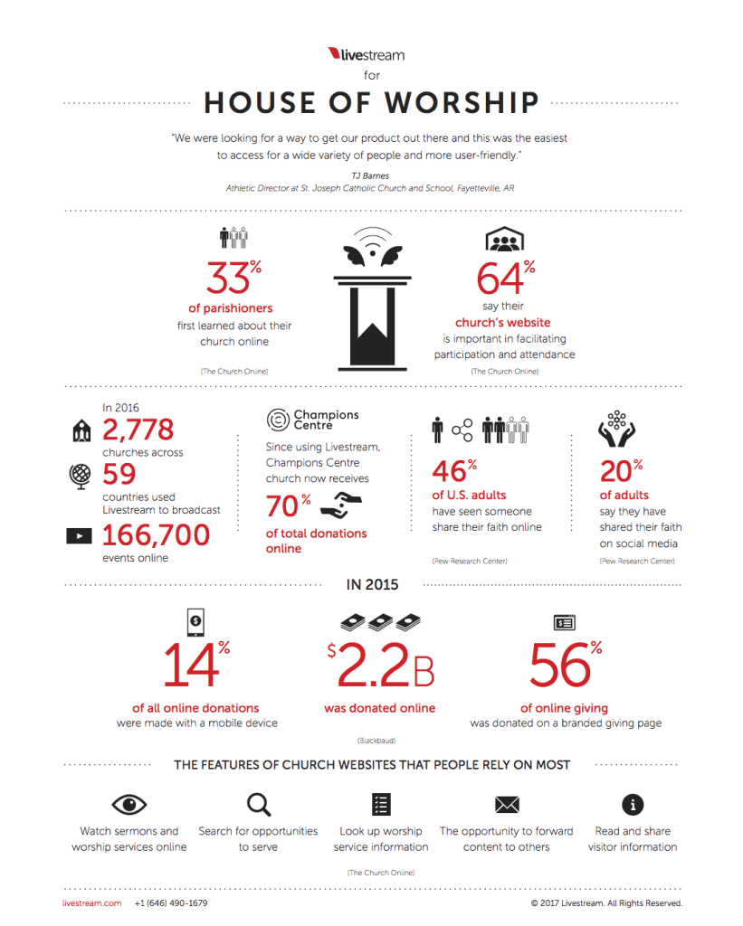 church online platform livestream stats